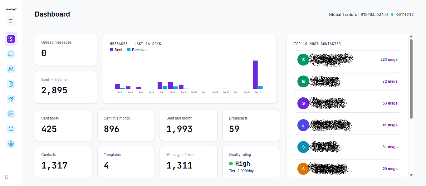 chatore dashboard
